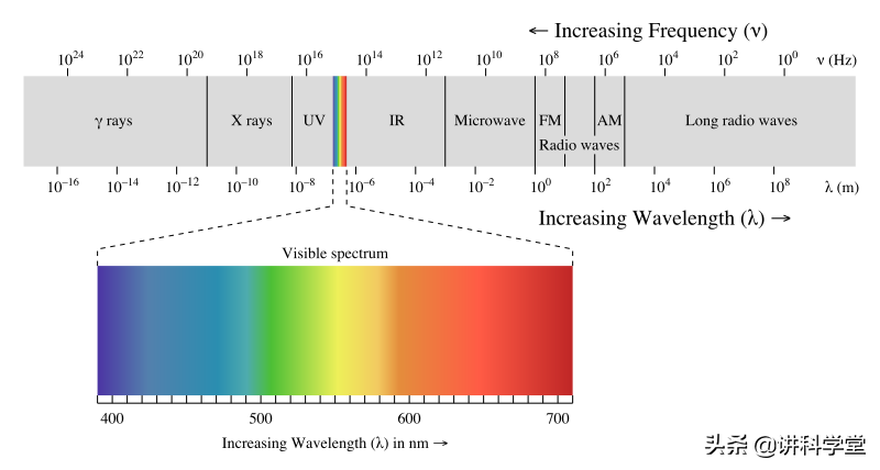 光谱~来自宇宙的天书
