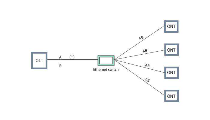 什么是有源(AON)和无源(PON)光网络？