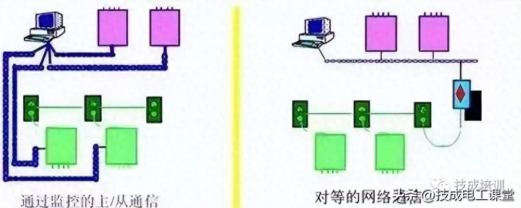 PLC如何与各种传感器进行连接？