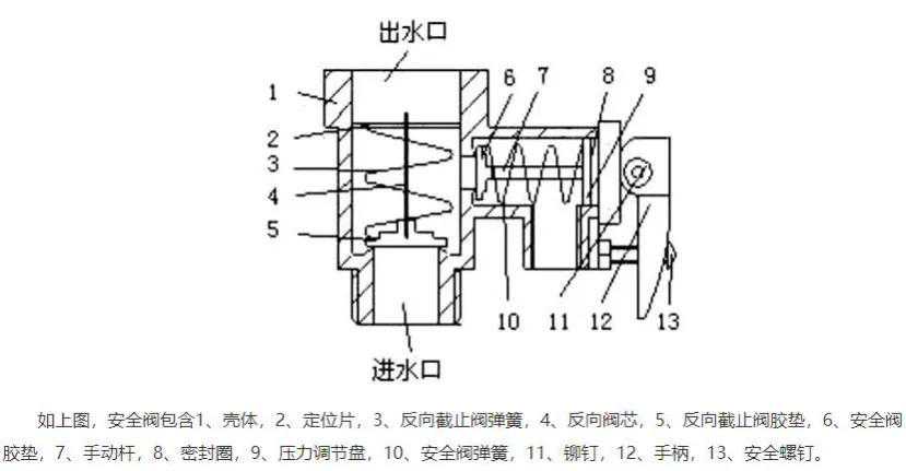 家用电热水器安全阀结构与原理以及维修