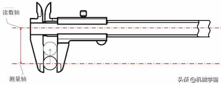 卡尺的使用注意事项，一定要看