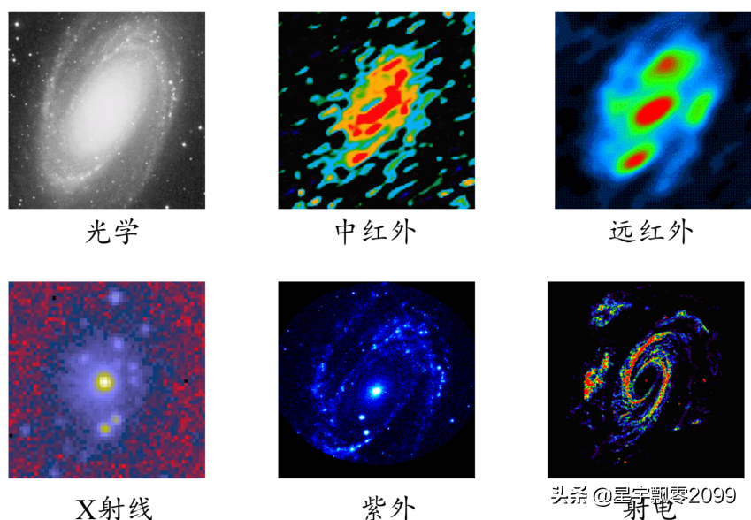 天体辐射机制——天文学科普讲座之三（光谱分析）