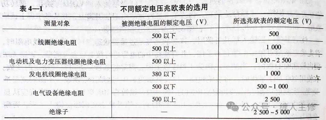 电气维修工常用工具—兆欧表介绍