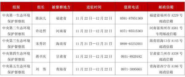 第三轮首批5个中央生态环保督察组进驻并公布举报渠道