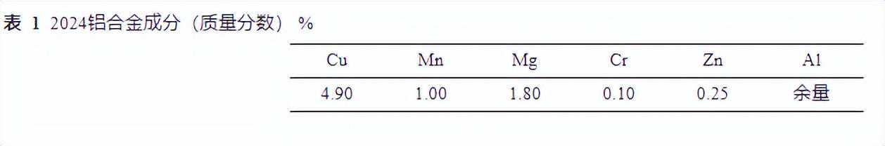 分享：2024铝合金黑色微弧氧化膜制备与性能研究