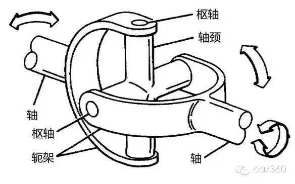 [每日学机械]万向轴的原理及动画展示