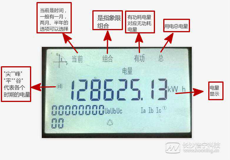 三相电表怎么度数 三相电表怎么看