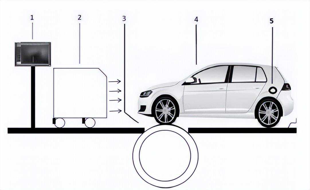 汽车在行驶时，对功机检测的工作状态有什么影响