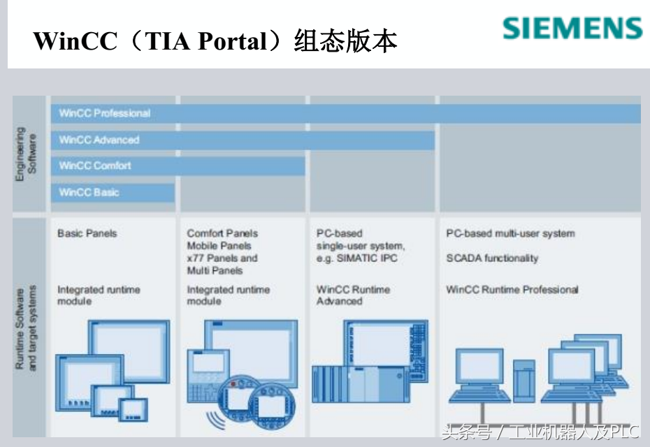 西门子人机界面介绍，很不错哦