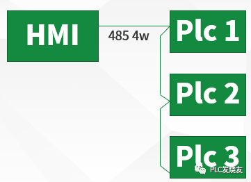 威伦触摸屏与PLC一机多屏通讯样例，超详细~