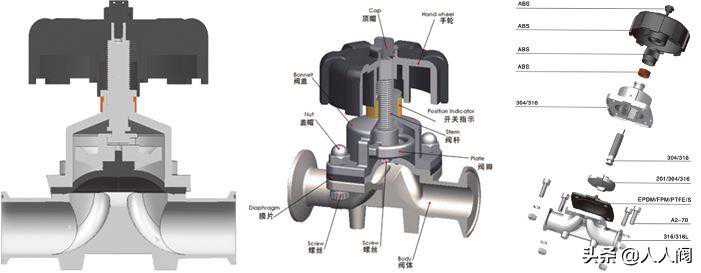 隔膜阀属于哪一类阀门？怎么正确选用？