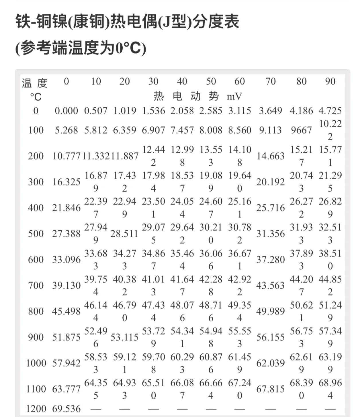 热流道常用热电偶简介