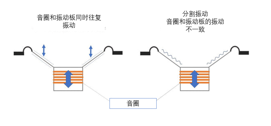 声音特性为什么越平越贵