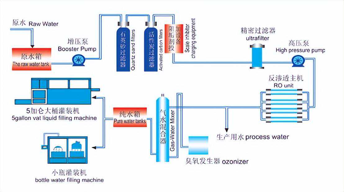 瑞永源：电子行业超纯水系统有哪些适用范围？