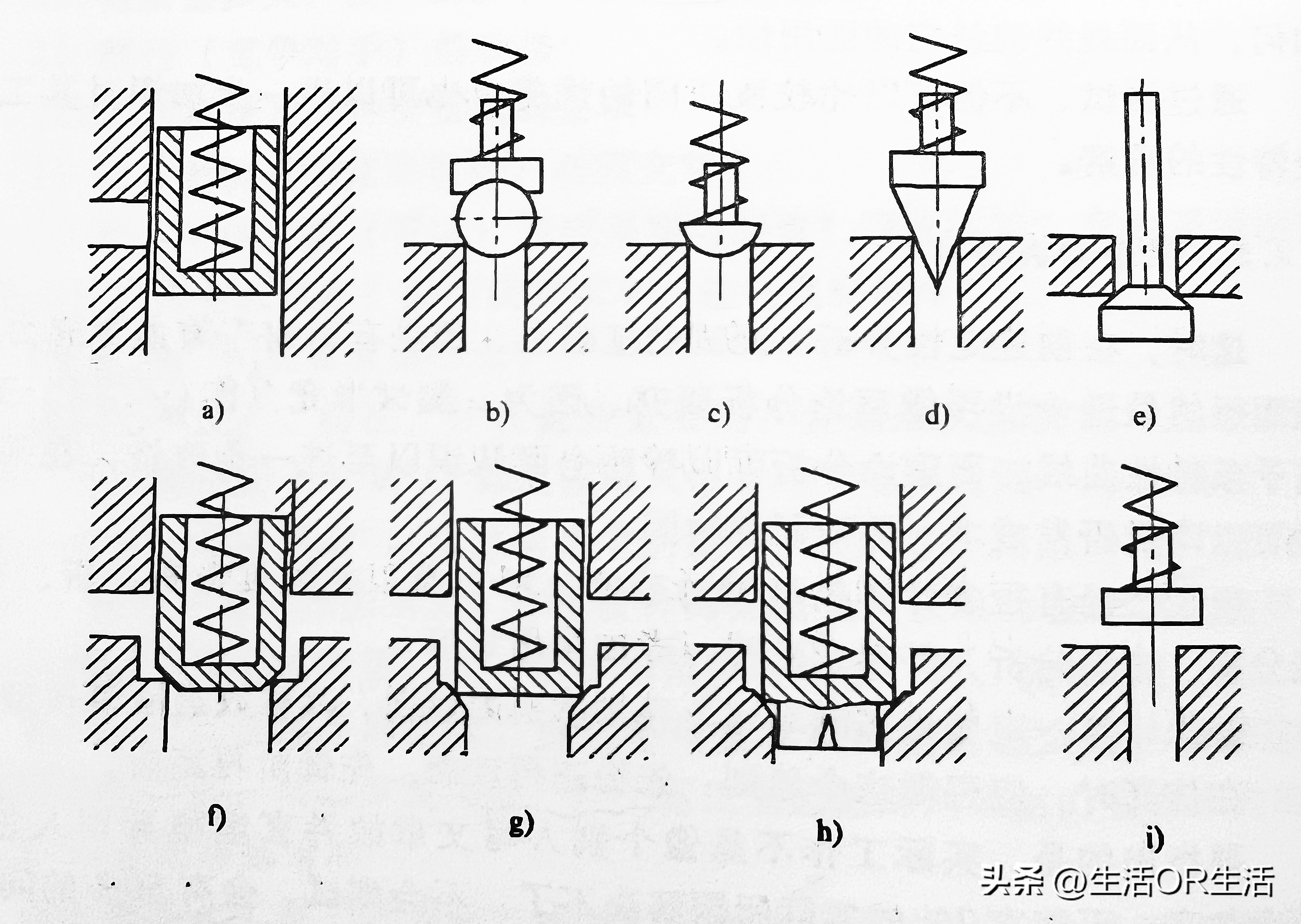 螺纹插装阀的阀芯形式和开口形式