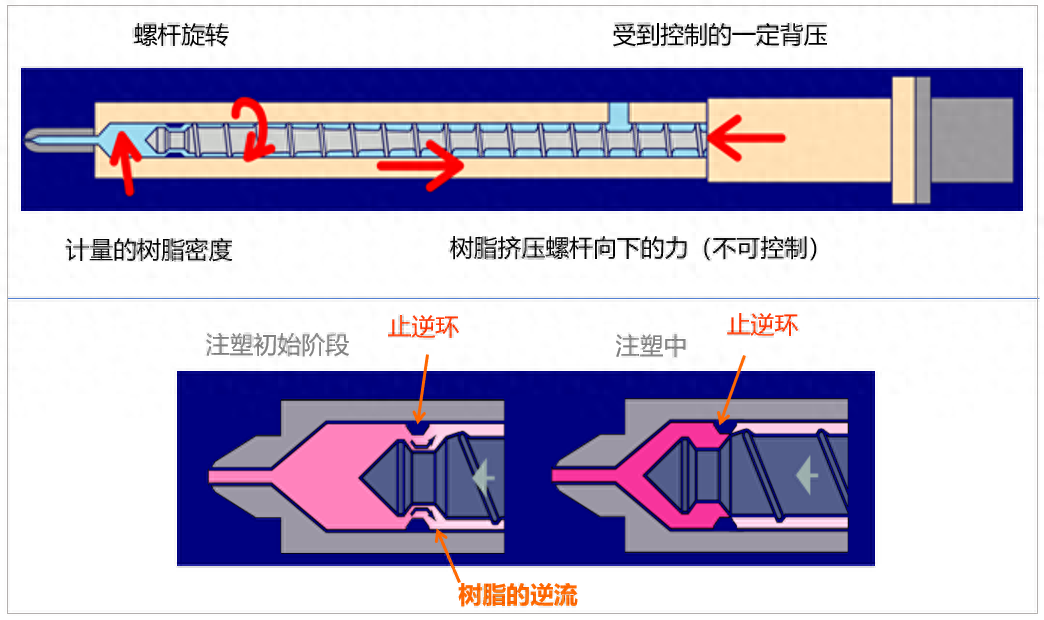 传统型（直线型）螺杆与V型螺杆的特点及成型差异
