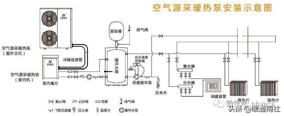 膨胀罐、缓冲水箱、蓄能水箱区别关联