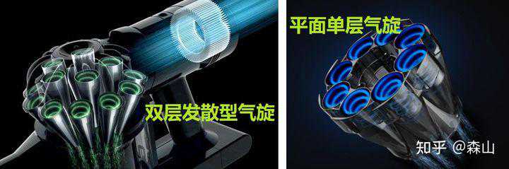 无线吸尘器的核心-多锥旋风分离技术