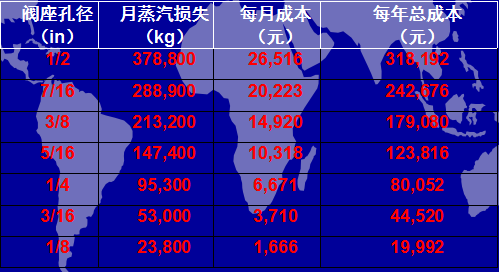蒸汽疏水阀，你真的了解了吗？