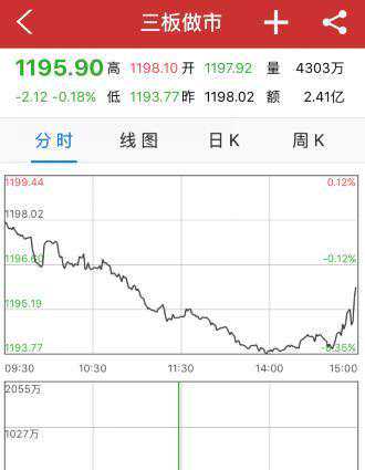 5月16日开盘必读：新三板做市指数跌破1200点