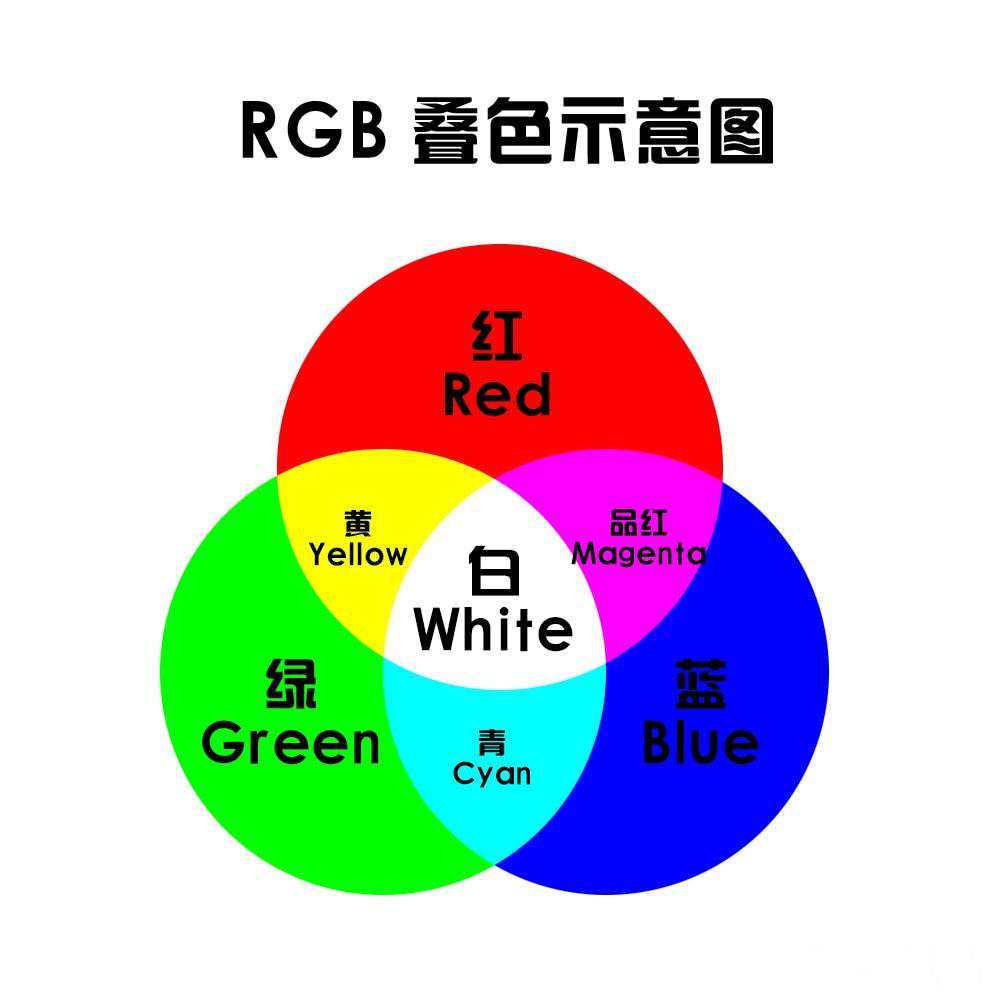 色标传感器原理：RGB三色光源的优势