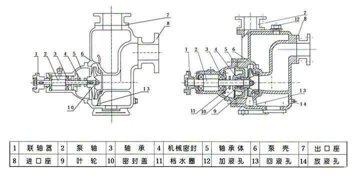 自吸泵的结构及工作原理