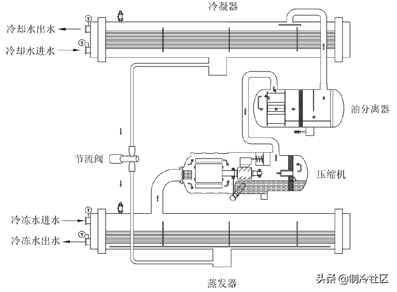 螺杆式冷水机机组工作原理