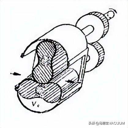 罗茨泵真空泵详解