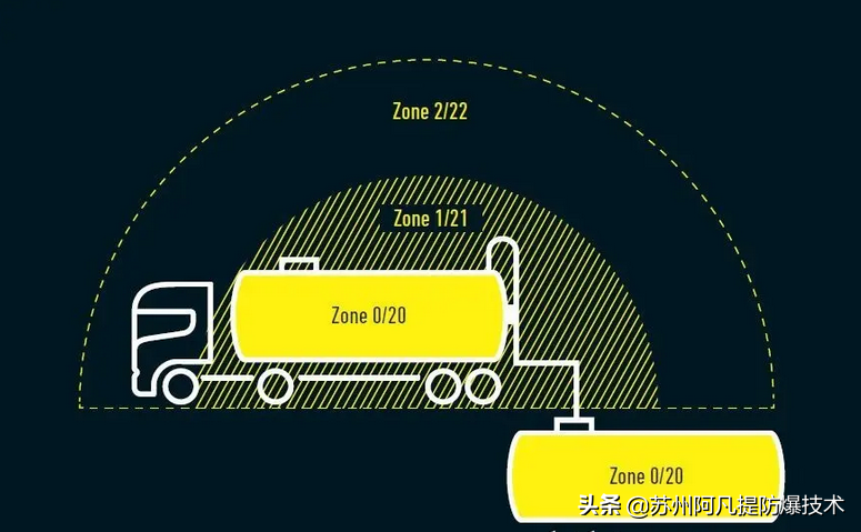 防爆产品设计都有哪些基本规范？
