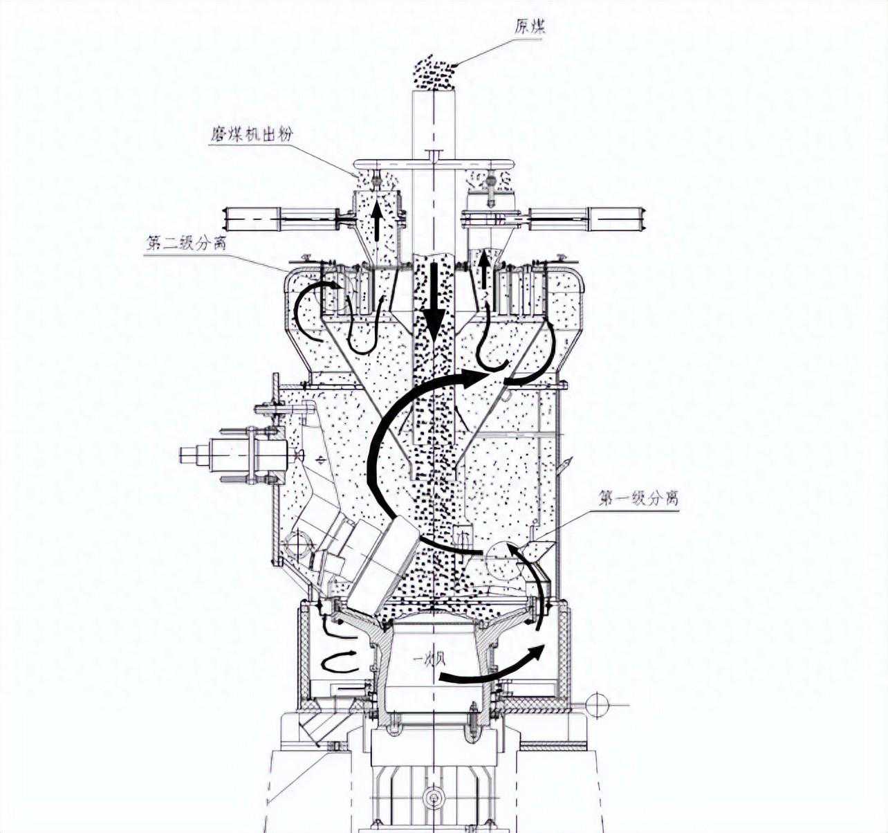 磨煤机检修学习