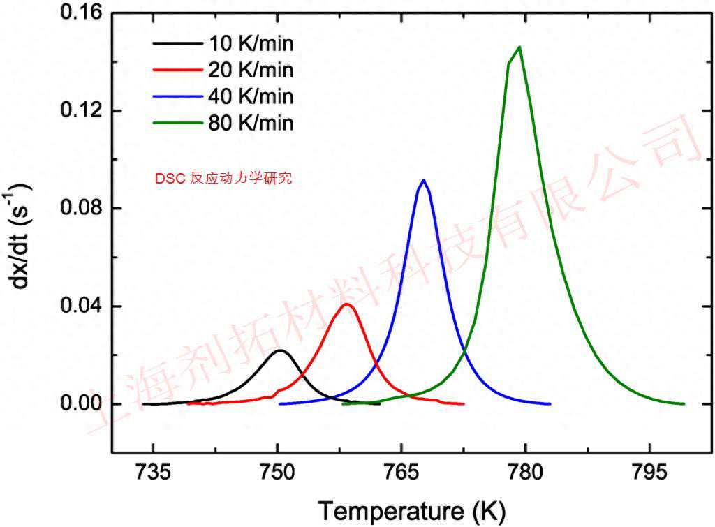 UV-DSC(紫外光量热仪)测试