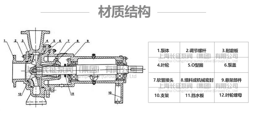 纸浆泵如何选型？