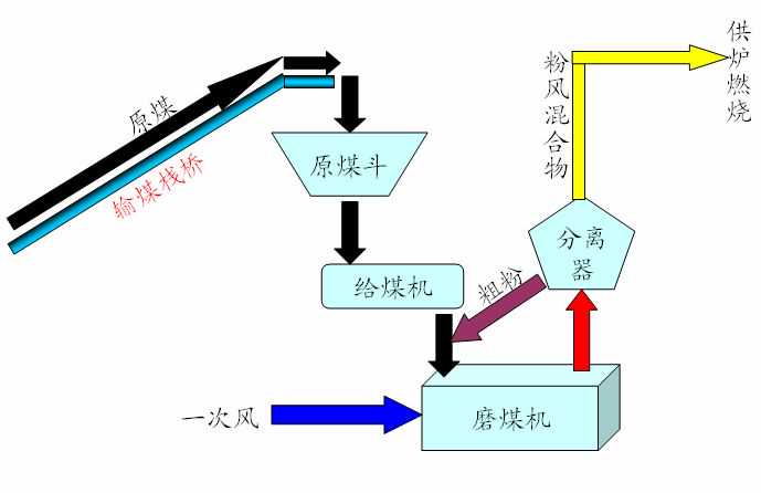 电子称重式给煤机简介