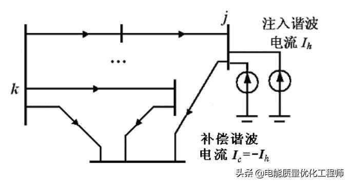 电力系统中谐波的治理