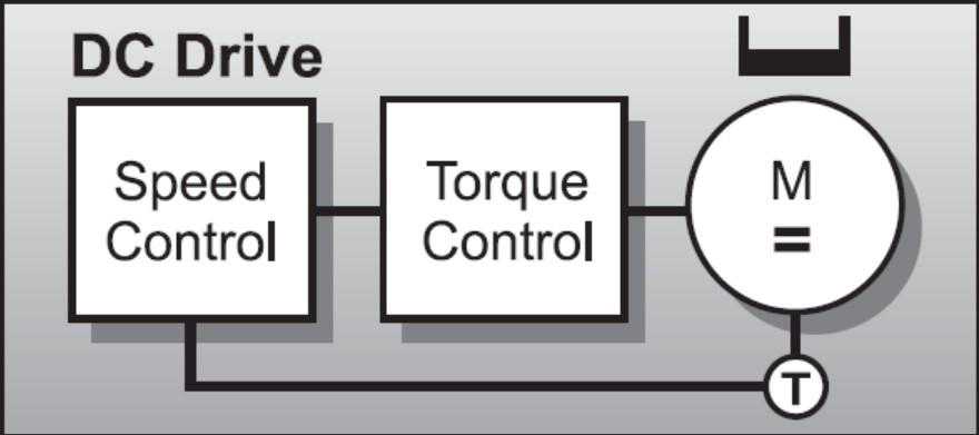 一文看懂四种调速方式及其优缺点