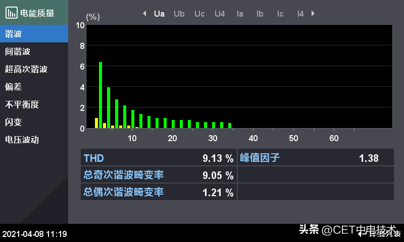 什么是谐波，谐波从哪里来？有什么危害？