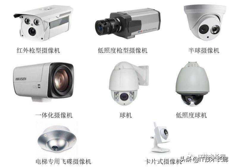 视频监控系统设备介绍（全）