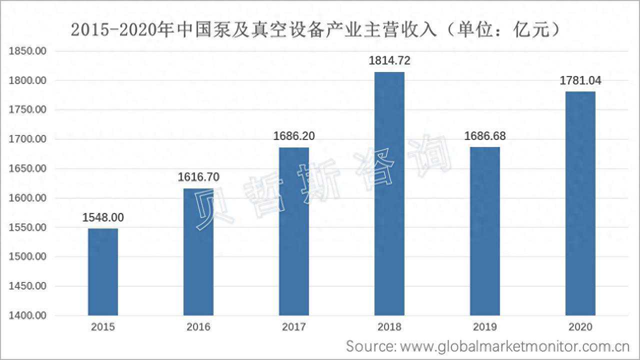 衬氟泵作为化工行业的指定泵类，未来应用将更加宽广