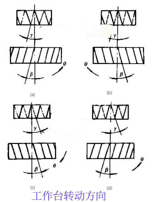 蜗轮的加工方法