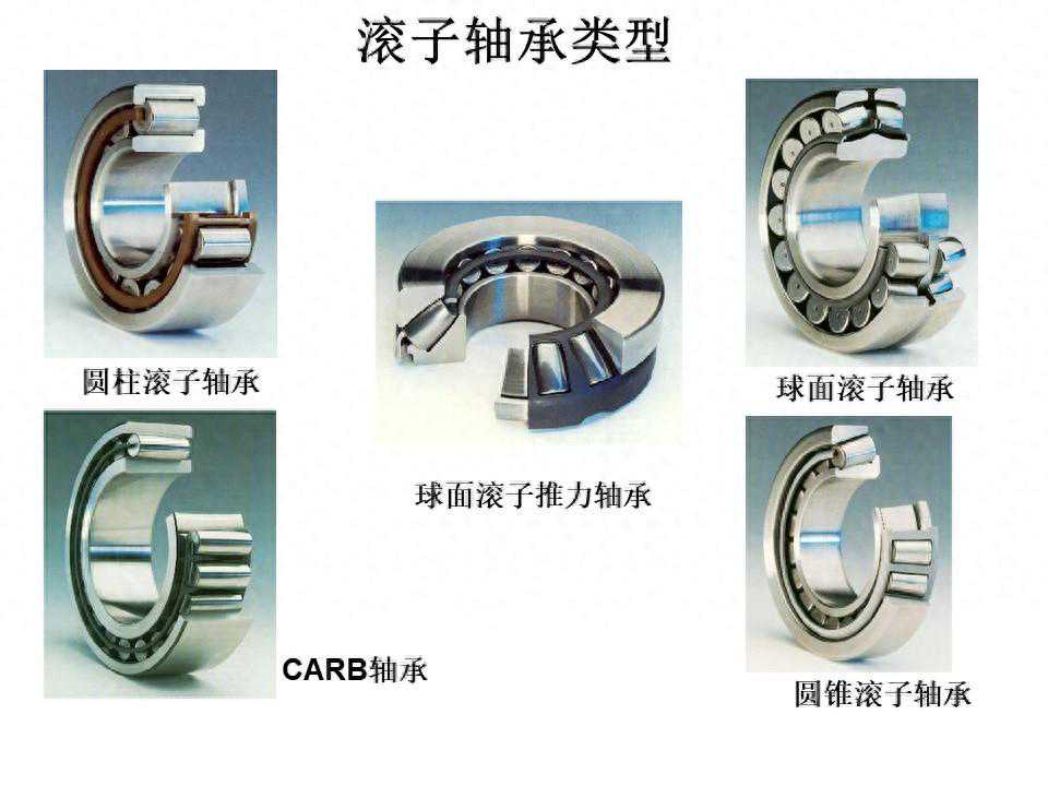 SKF 内部培训资料-球轴承