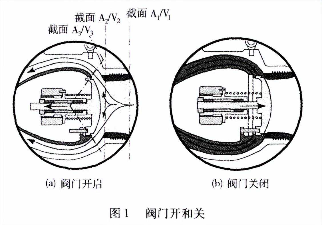 给排水设计 | 轴流式止回阀的应用