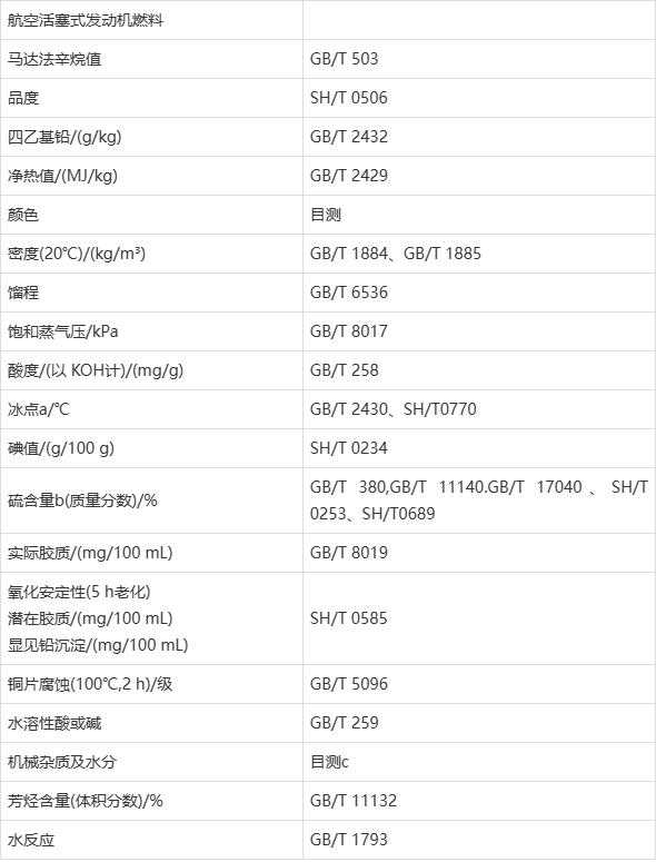 你知道航空活塞式发动机燃料质量检测标准有哪些吗？