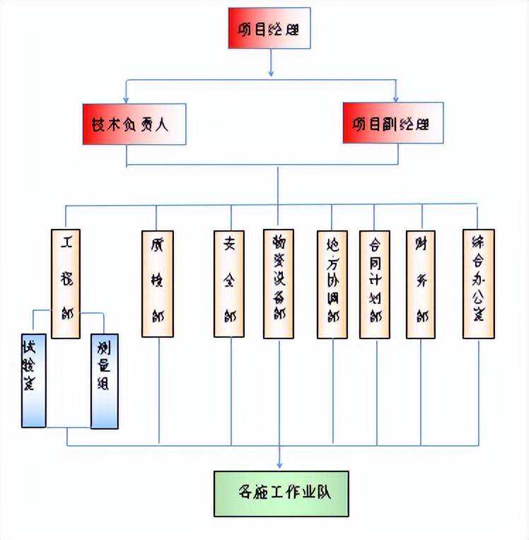 圆管涵专项施工方案
