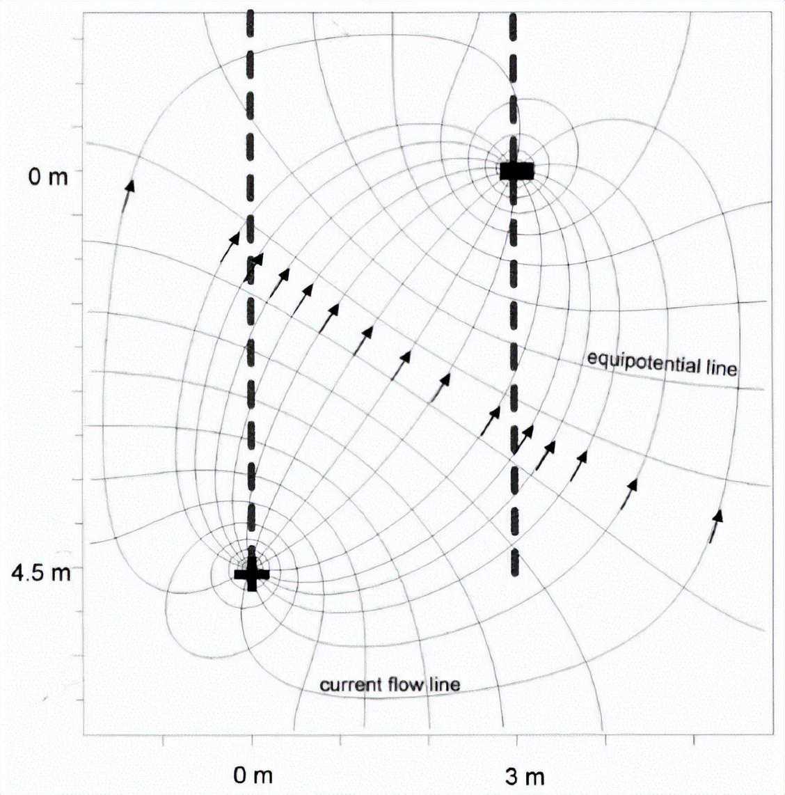 某黄土区三维跨孔电阻率实验