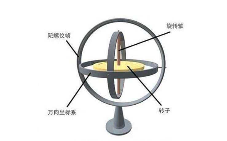 陀螺仪原理是什么？