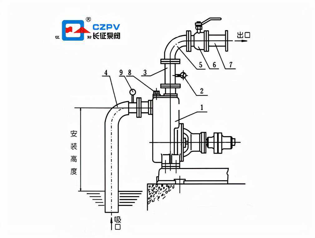 自吸离心泵为什么能自吸？