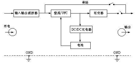 艾默生UPS电源原理、运行模式及多台并机工作方案
