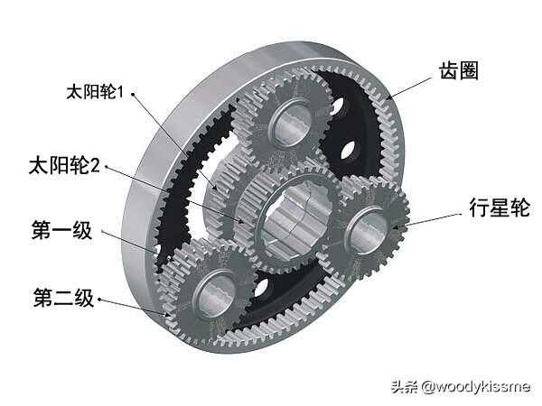 行星齿轮系统简单介绍