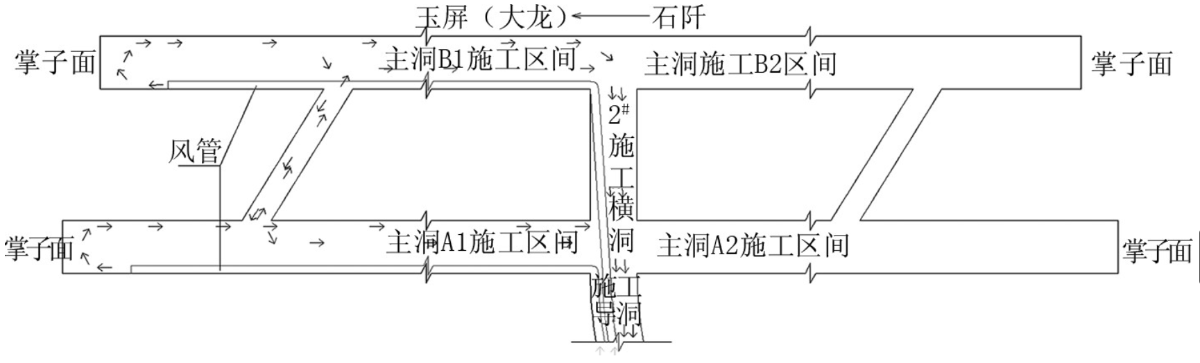 浅谈隧道导洞与正洞交叉口通风控制技术