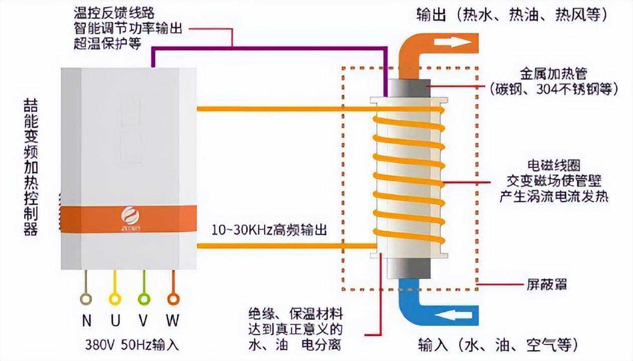 电磁加热器组成及原理图详解